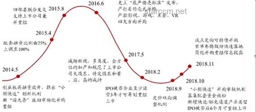 上市公司重大资产重组新规落地，影响几何？